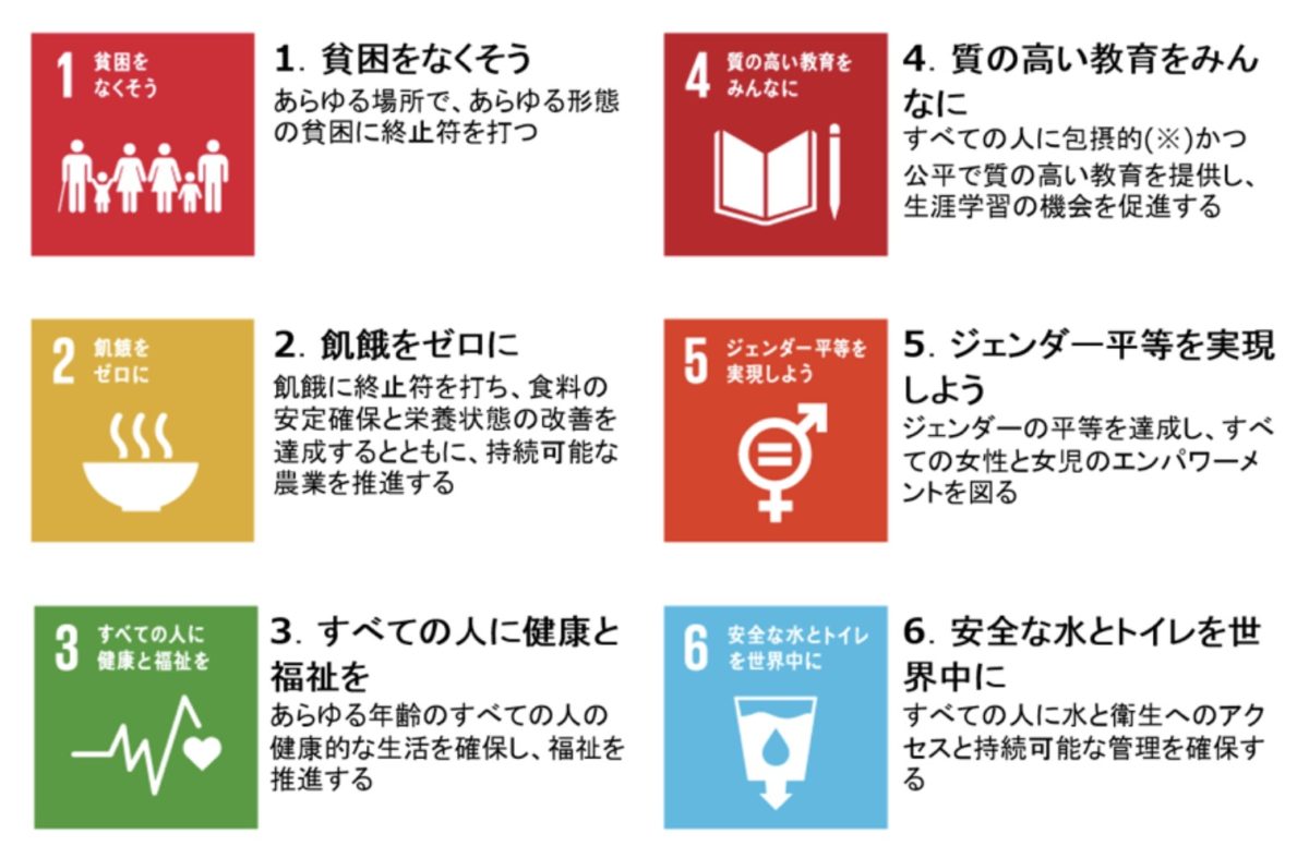 SDGs