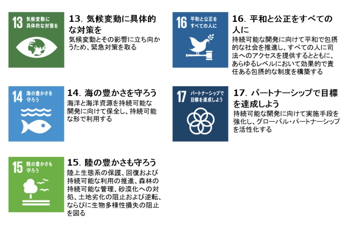 SDGs