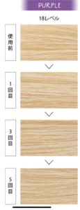 紫シャンプーの使用後の変化